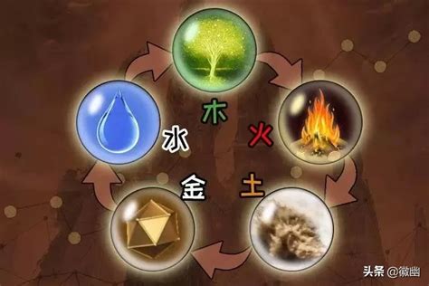 水火木金土 五行|金木水火土五行的本质是什么？